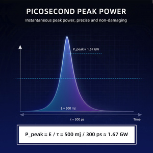 Nuova Macchina <span class=keywords><strong>Laser</strong></span> a Picosecondi Vitapico 2026 Nd <span class=keywords><strong>YAG</strong></span> Q-Switched 755nm per Rimozione Tatuaggi e Correzione Melasma - Disponibile a Pechino, Cina - Product Image 3