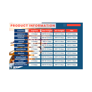 항공 배송 에이전트 포워더 비용 중국에서 스페인으로 노르웨이 스위스 루마니아 아일랜드 스웨덴 - Product Image 2