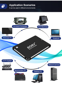 Oem 2.5 Inch 3 Hard Disk Duro Hd Ssd <b>Drive</b> 128GB 256gb SSD 512gb 1tb 2tb 512 Gb 1tb 2tb SSD - Product Image 6