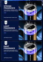 Humidificateur de voiture intelligent numérique intelligent Mescente Diffuseur de parfum de désodorisant longue durée avec lumière colorée