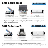 NeoDen FP2636 pochoir portable sans cadre haute précision SMT SMD PCB LED pochoir à pâte à souder manuel imprimante Machine
