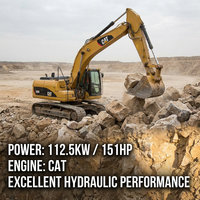 Excavatrice CAT 320D d'occasion, état d'origine, faible nombre d'heures de fonctionnement, bonnes performances