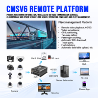 Solution XVR CCENTEN 12 canaux 4G GPS avec moniteur VGA 10,1 pouces, 4 canaux AHD, caméra AI DMS ADAS en option, caméra IPC 8 canaux CMSV6