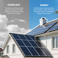Panneaux solaires photovoltaïques pliables monocristallins ETFE 650W/700W/750W avec batterie solaire 220V