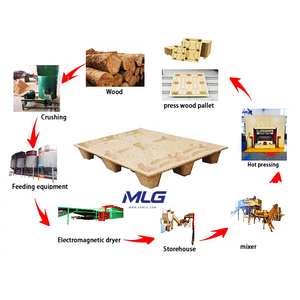 Línea <span class=keywords><strong>De</strong></span> Producción <span class=keywords><strong>De</strong></span> Paletas <span class=keywords><strong>De</strong></span> Serrín/Maquina <span class=keywords><strong>De</strong></span> Fabrication <span class=keywords><strong>De</strong></span> Paletas <span class=keywords><strong>De</strong></span> <span class=keywords><strong>Madera</strong></span> - Product Image 1