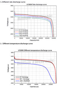 Deep Cycle Lifepo4 Batterij 12V 24V 100ah 200ah 250Ah 280Ah Lifepo4 Batterij Mit Blue-Tooth Verwarming voor Outdoor Apparatuur. - Product Image 5