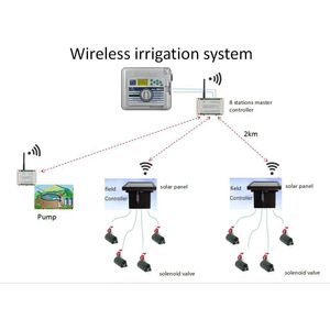 Válvula Solenoide Inteligente para Riego, con Revestimiento de Plástico y Goma, Tipo Normalmente Cerrado, para Sistemas de Conservación de Agua en Granjas - Product Image 5