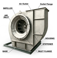 Ventilateur centrifuge à enclinaison inversée en acier inoxydable robuste, résistant à la corrosion et aux environnements à haute température