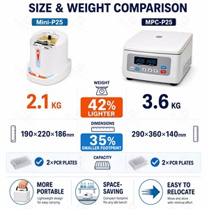 Centrífuga de Laboratorio Científica <span class=keywords><strong>Digital</strong></span> LCD de 2500 rpm, Capacidad para 2 Placas PCR, 500xg RCF, para Tiras ELISA y Tubos - Product Image 2