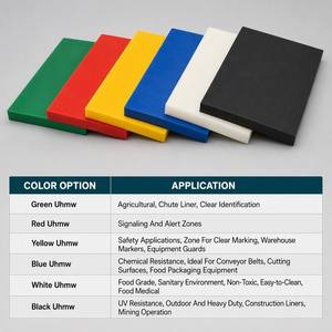 Feuille de revêtement de goulée en UHMWPE, résistante à l'abrasion et aux chocs, multicolore, épaisseur 2-50 mm, format standard 1220x2440 mm, taille personnalisée - Product Image 3