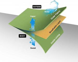 Salopette de pêche à la mouche pour homme et femme, pataugeoire de poitrine, extension couvrant les pieds, matière respirante, sans <span class=keywords><strong>bottes</strong></span> - Product Image 6