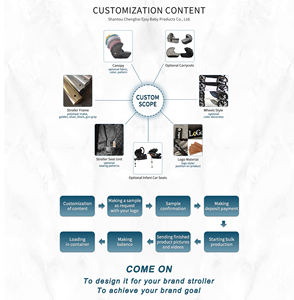 Asiento Elevador para <span class=keywords><strong>Niños</strong></span> Popular en África, de 40-150 cm, Giratorio 360 Grados, Capacidad de Carga de 12 kg - Product Image 5