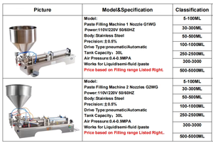 เครื่องบรรจุยาสูบเครื่องสำอางความแม่นยำสูงมอเตอร์ลมสำหรับโลชั่นเอสเซนส์บำรุงผิว - Product Image 3