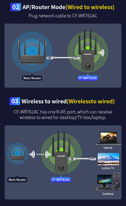 Comfast Dual Band 2.4GHz 5GHz điện thoại di động tín hiệu Extender 1200Mbps không dây Repeater khuếch đại OEM/ODM Bộ định tuyến - Product Image 6