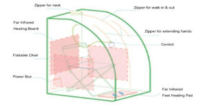 منزل 1 شخص محمول صغير ساونا الأشعة تحت الحمراء خيمة ساونا داخلية حديثة بعيدة الأشعة تحت الحمراء المحمولة - Product Image 6