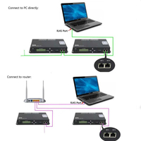Contrôleur de pixels LED H807SA 8 ports Artnet DMX vers SPI, prend en charge la carte SD, console DMX512, contrôleur de pixels LED