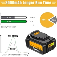 Fabrication en grande série de 100 à 5000 ensembles de batteries et de câbles de charge pour les grandes marques d'outils