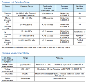 แท่นสอบเทียบแรงดันทางการวัดขนาด (Metrology) สถานีสอบเทียบเครื่องมือวัด แท่นตรวจสอบเครื่องส่งสัญญาณอัจฉริยะสำหรับอุตสาหกรรม - Product Image 3