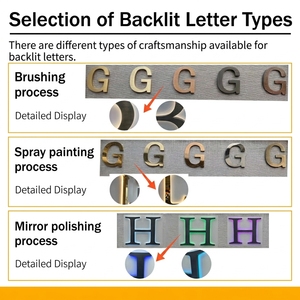 Top Selling Custom Advertising Stainless Steel Backlit LED Letters <strong>Sign</strong> For Business Outdoor Advertising Wall <strong>Sign</strong> - Product Image 6