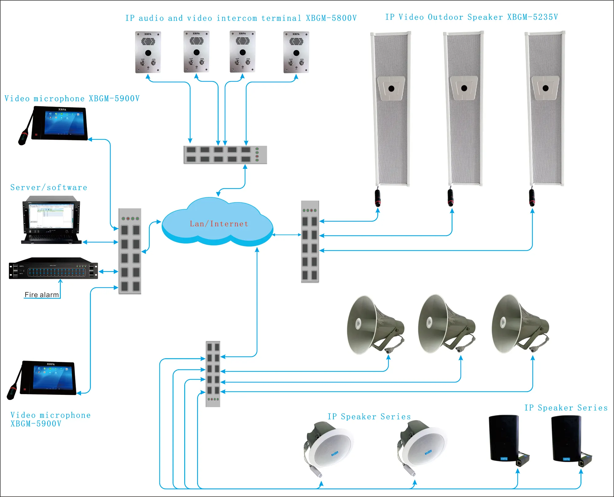 Ip Netwerk Audio En Video Intercom Systeem Commando Center Paging Intercom Microfoon Met 7/10 Inch Touchscreen