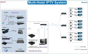 (USS-9000) solución llave en mano IPTV OTT Server integra Software <span class=keywords><strong>de</strong></span> gestión IPTV y licencia <span class=keywords><strong>APK</strong></span> para 150 usuarios <span class=keywords><strong>de</strong></span> Terminal - Product Image 4