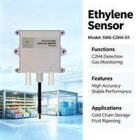 SW6C2H401 Slimme IoT ethyleen C2H4-gassensor Ondersteuning DTU Cloud-verbinding Monitoring van ethyleen Koudeketen Opslag van fruit en groenten