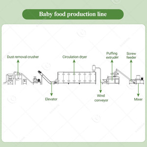 Nutritivo Cereal en polvo Bebé Gachas instantáneas Pequeña escala Extrusora de alimentos Planta de procesamiento Hacer máquina - Product Image 5