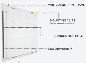 Banqcn DLC ETL Panel de luz Led 2x2 2x4 1x4 60x60 595x595 600x600 600x1200 160lm 180lm 36w 40W 60W 50W 72W para oficina Hospital