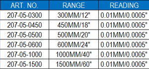 เกจวัดความสูงดิจิตอลความแม่นยำสูงสำหรับการวัดที่แม่นยำ - Product Image 5