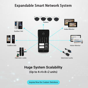 Interphone vidéo IP Hiwink HW-FV5207 2K avec reconnaissance faciale et palmaire, déverrouillage par mot de passe, carte IC, NFC, 2 boutons, IP65, PoE, pour villa - Product Image 2