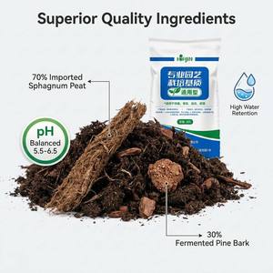 Tourbe de mousse de fumier noire haute densité, tamisée 0-10 mm, support de culture organique de qualité horticole à forte rétention d'eau - Product Image 4