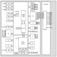 CMS32M6536EGE32NA Cmsemicon QFN32 ARM Cortex M0 MCU de 32 Bits, 64 KB de Memoria Flash, 64 MHz EPWM, Microcontrolador IC