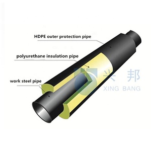 <span class=keywords><strong>Tuyau</strong></span> d'eau chaude souterrain DN300mm en PEHD avec gaine en mousse de polyuréthane, pré-isolé en acier sans soudure, moderne, certifié ISO - Product Image 2