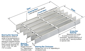 Grille de drainage en acier galvanisé anti-colmatage pour couvercle de caniveau, traitement des eaux usées, piscine, parking - Product Image 6