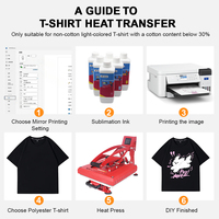 Papier de sublimation OEM 100 g/m² A4, 100 feuilles, papier transfert jet d'encre pour t-shirts en polyester, mugs, tapis de souris et cadeaux