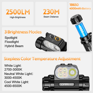 <span class=keywords><strong>SOFIRN</strong></span> Nuevos Faros Delanteros Más Vendidos HS22 Lámparas Frontales LED Linterna de Senderismo Personalizada 6000K Recargable Linterna Frontal LED - Product Image 2