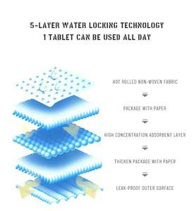 OEM impermeable al por mayor cachorro pañal de entrenamiento desechable mascota orina absorción de orina y orinal Wee pads para perro acolchado XL 60x90 - Product Image 3