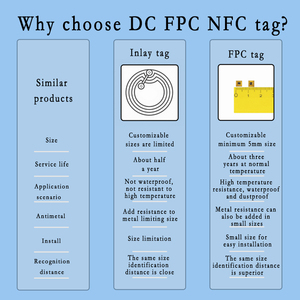 <span class=keywords><strong>RFID</strong></span> 13.56MHz Nhiệt Độ Cao Kháng <span class=keywords><strong>Mini</strong></span> Ẩn NFC FPC Micro <span class=keywords><strong>Tag</strong></span> - Product Image 6