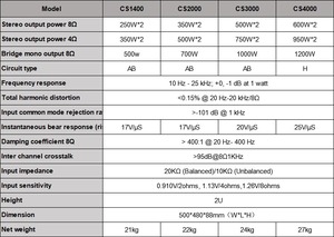 Amplificateur de Puissance Professionnel CS4000 <span class=keywords><strong>2</strong></span> Canaux Audio, Meilleur Amplificateur de Puissance CS4000 pour DJ 600W Ampli Classe H <span class=keywords><strong>2</strong></span> Canaux pour Scènes - Product Image 5