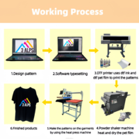Nueva Impresora de Inyección de Tinta DTF 3ALPS 2026, Totalmente Automática, A1 60cm, con Cabezal de Impresión Epson, para Camisetas, Bolsas y Gorras