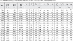 ข้อต่อขากรรไกรแบบยืดหยุ่นสำหรับเครื่องจักรกลหนักหน้าแปลนเดียวและสองหน้ามีความยืดหยุ่น - Product Image 2