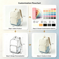 Ensemble de bagages souples et sac à dos en tissu Oxford de 20 pouces, capacité OEM, avec fermeture éclair et valise à roulettes universelles