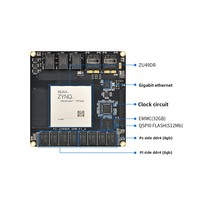 푸지 FPGA 코어 보드 리눅스 RF 소프트웨어 라디오 SDR Zynq UltraScale+ RFSoC 49DR 기가비트 이더넷