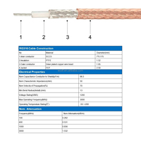 Fakra Z macho BNC/TNC/N/SMA/MMCX Cable de extensión de antena RG316 para uso exterior e industrial BNC hembra coche estéreo navegación GPS