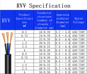 Cavo trifase ignifugo N-RVV a 4 conduttori, 450/750V, in rame, per ascensore antincendio, cavo di alimentazione di emergenza - Product Image 4
