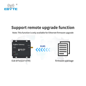 Ebyte E18-DTU(Z27-ETH) ZigBee Gateway Adaptive Network Rate Networking <b>Rf</b> Transceiver Zigbee <b>Module</b> - Product Image 5