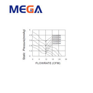 Ventilateur de refroidissement sans balais DC 60x60x25mm 6025 ignifuge UL94V-0 à 7 pales haute efficacité 26.9CFM OEM ODM - Product Image 6