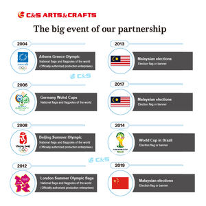 Personalizado 3x5ft Nacional País 100% Poliéster Impresión digital a todo color Logotipo personalizado Exhibición del seguro automotriz - Product Image 5