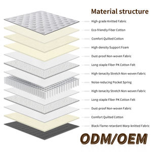 Custom Size Durable Quiet Pocket Spring <b>Mattress</b> Hotel Use High-grade Knitted <b>Fabric</b> Eco-friendly Fluffy Fiber Soft Bed Modern - Product Image 3