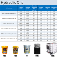 Aceite Base Mineral Profundamente Refinado, Agentes Oleosos AW, Aceite Hidráulico HM32 HM46 HM68 para Sistemas Hidráulicos de Maquinaria Móvil